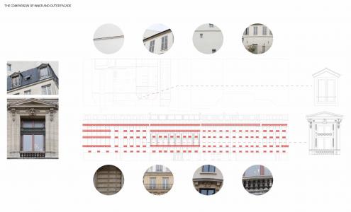 The comparison of inner and outer facade in Paris